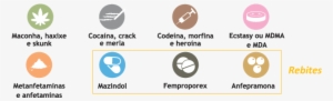 Drogas - Alt Attribute