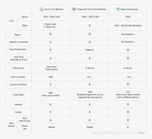 Punch Card Machines, Fingerprint Time Clock Machine, - Time Clock