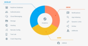 Firebase Analytics In A Nutshell - Firebase Advantages