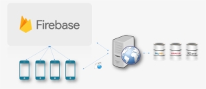 Ionic2 Angular2 Firebase - Web Browser