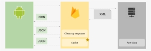 To Use Firebase Realtime Database To Save That Cleaned