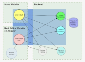 Firebase Database, For Defining Rules, Storing Text