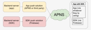 Enter Image Description Here - Firebase Ios Apns