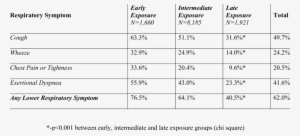 Respiratory Symptoms Of Wtc Exposed Fdny Rescue Workers