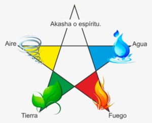 De Donde Proviene El Pentagrama - Graphic Design