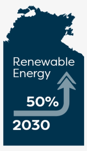 Renewable Energy Infographic - Infographic