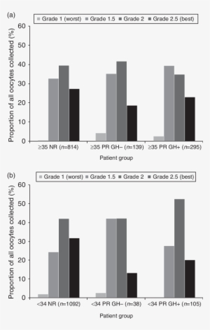 Distribution Of Coc Morphological Grade, According - Alpha-aminobutyric Acid