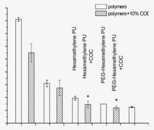 The Effects Of Coc Embedded In Polymer Composites On - City