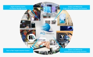 Own Multiple Mobile Security Related Patents - Online Advertising