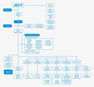 Coc Organization Chart - Kagoshima