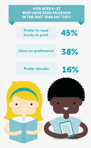 Sixty-five Percent Of Kids, Consistent With 2014, And - Cartoon