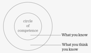 Circle Of Competence