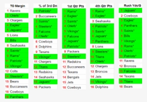 The 5 Most Important Stats From The Nfl In - Cowboys Vs Texans Stats