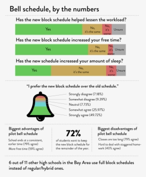Bellscheduleinfo2 - Number
