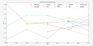 Nip Win Rate In - Diagram