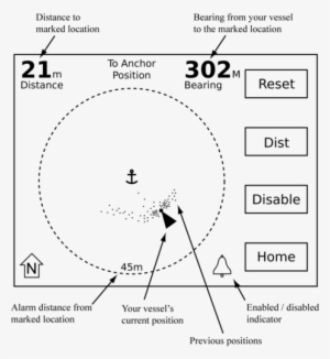 Anchor- Watch - Swinging Ship At Anchor