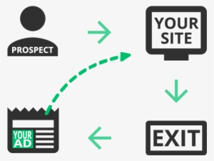 Then The Advertiser Uses That Cookie To Show Custom-designed - Diagram