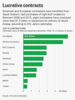 Saudi Officials Said They Had Been Hampered By The - Damage Of Saudi Yemen War