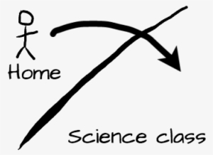 Border Crossing Suggests That Students Cross A Virtual - Drawing