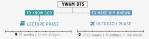 Dts-infographic - Phase