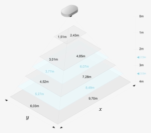 Eye For Horizontal Farming - Agriculture