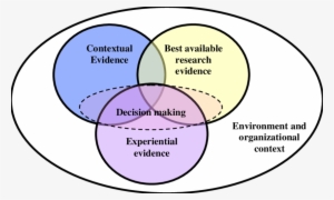 Evidence Based Decision Making Environment - Decision Making Environment