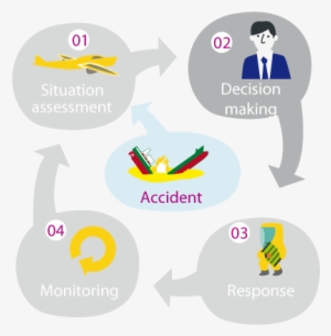 Decision-making - Decision Making In Emergency Situation