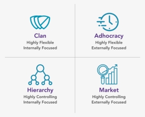 The Competing Values Framework - Diagram