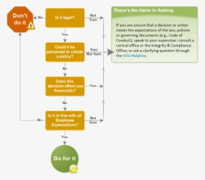 Click Here To Download The Ethical Decision-making - Ethical Decision Making Tree