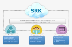 Cloud Native Self Service Bi Tool Empowers Collaborative - Shah Rukh Khan