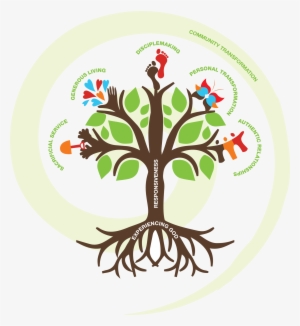 Tree Of Discipleship - Dimensions Of Discipleship