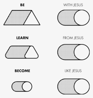 Being A Disciple Of Jesus