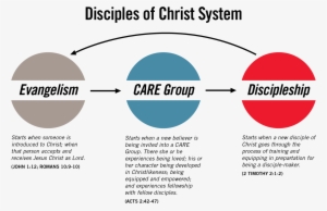 Discipleship System Model - Trail Running