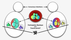 Orienting To The Couple Experiential State Complex - Enactment