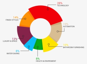 Also, Look At Some Of Our Futuristic Bathroom Concepts, - Circle