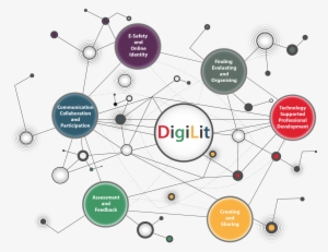What Is Digilit Leicester - Six Strands Of Digital Literacy