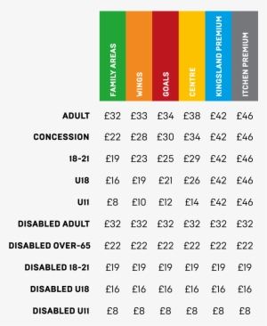 How To Buy - Manchester United Match Ticket Prices