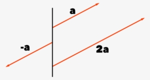Note Vectors Have Arrows On Them Showing You The Direction - Diagram