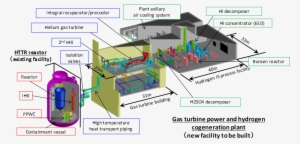 Httr-gt/h2 Test Plant - Diagram