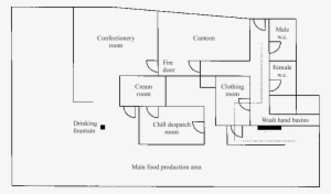 Floor Plan Of Bakery Plant Associated With Gastroenteritis - Food Production Floor Plan