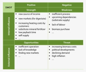 Swot-analysis - Swot Analysis Examples For Business Plans