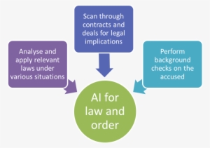 Ai In Courtrooms To Maintain Law And Order - Imagem De Cultura Organizacional