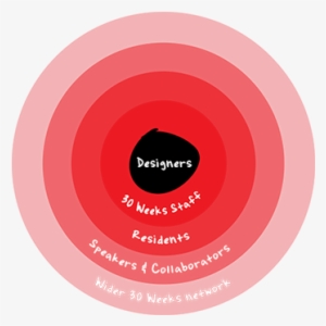 A Group Of People Eager To Create Value And A Vast - Circle