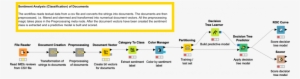 Sentiment Classification - Knime