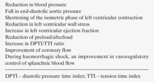 Haemodynamic Effects Of The Intraaortic Balloon Pump - Goethe Faust