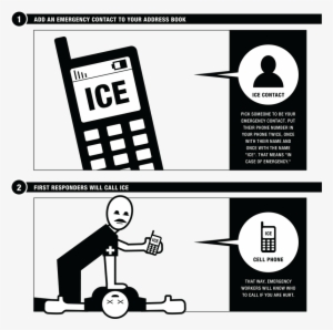 Other Family Communication Plan Tasks