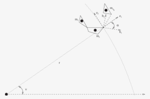 Multibody System In Planar Motion In A Central Gravitational - Diagram