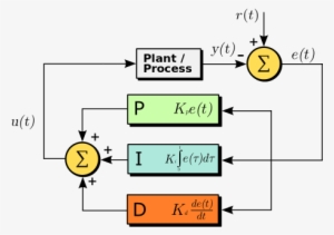 Diagram - Control Pid