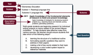 Test Item Sample Chart - Competency Test Sample
