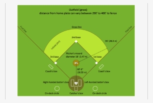 A Diagram Of The Baseball Field Taken From Http - Labeled Softball Field Diagram